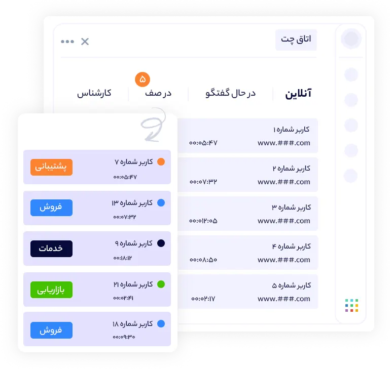 اختصاص خودکار چت به افراد تیم در دانا چت | داناپرداز