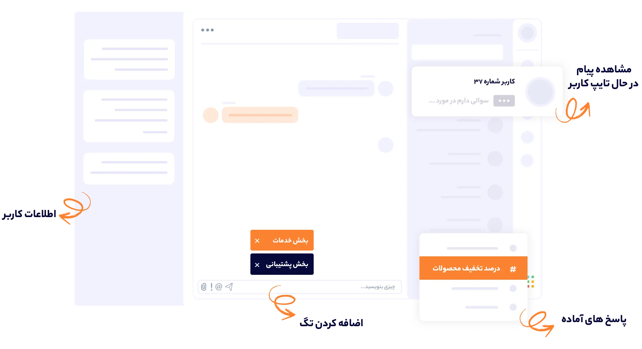 ابزارهای نرم افزار دانا چت | داناپرداز