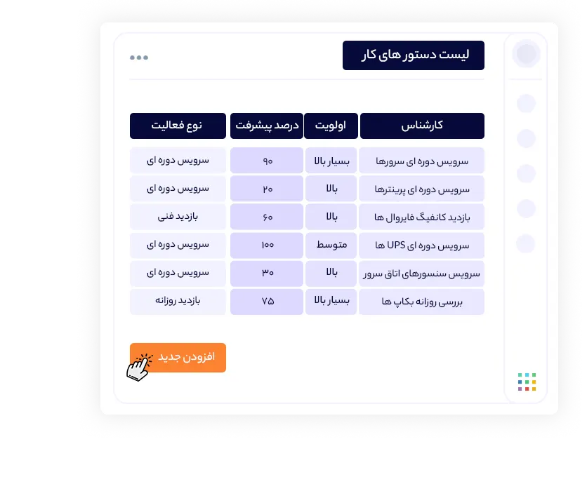 کاهش هزینه ها با دانا پرو | داناپرداز