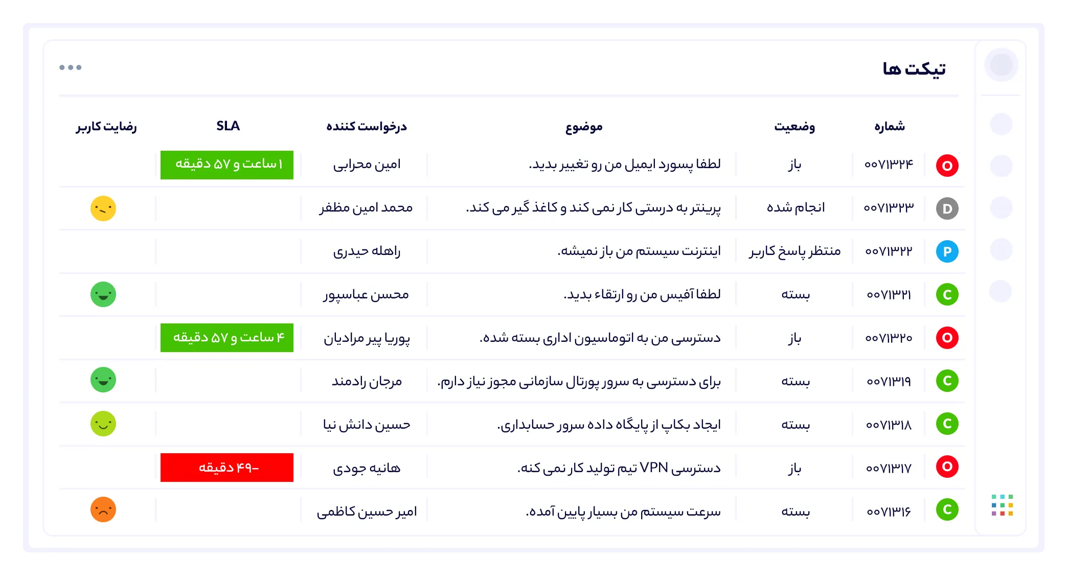 سرویس دِسک دانا پرو