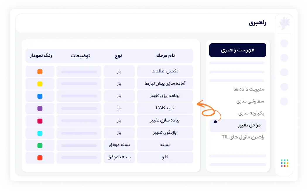 سفارشی سازی مدیریت تغییر