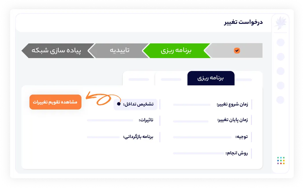 برنامه ریزی برای جلوگیری از بروز تداخل