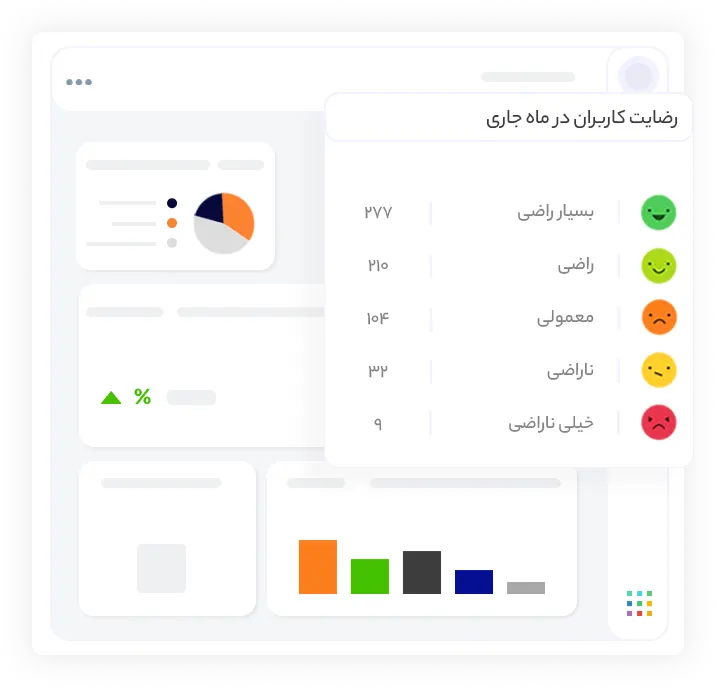 رضایت کاربران