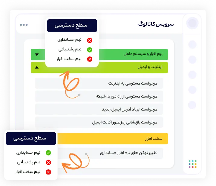 دسته بندی خدمات IT | داناپرداز