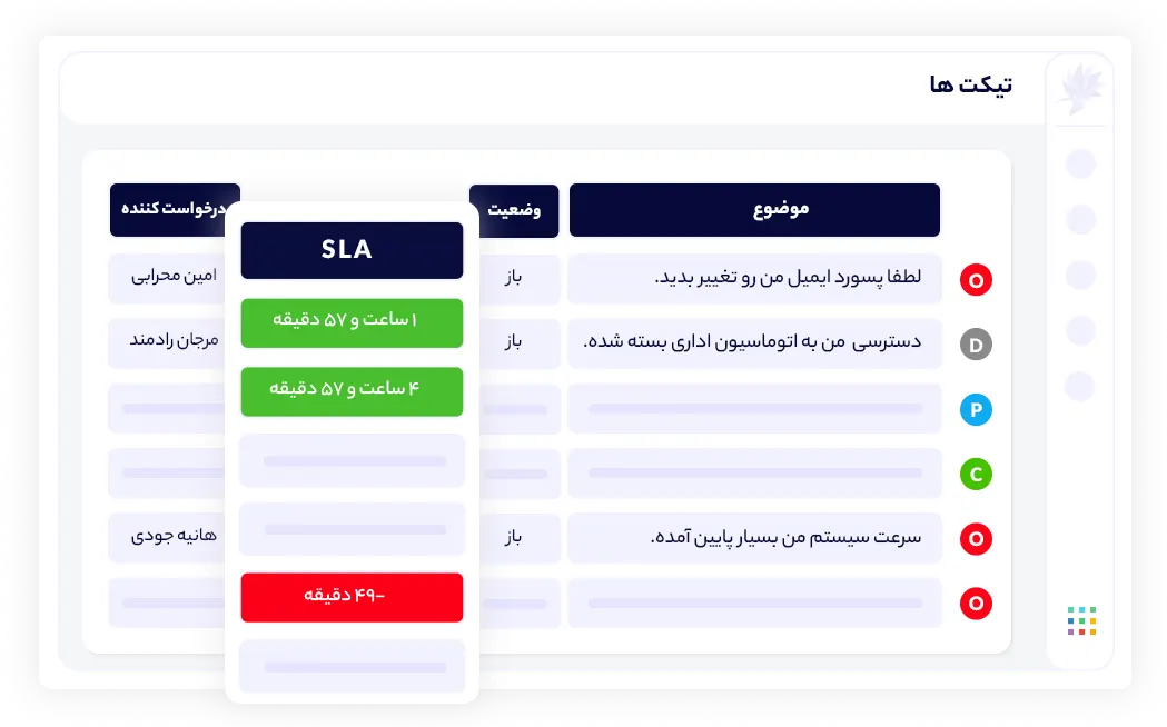 به تیکت ها به ترتیب SLA رسیدگی کنید