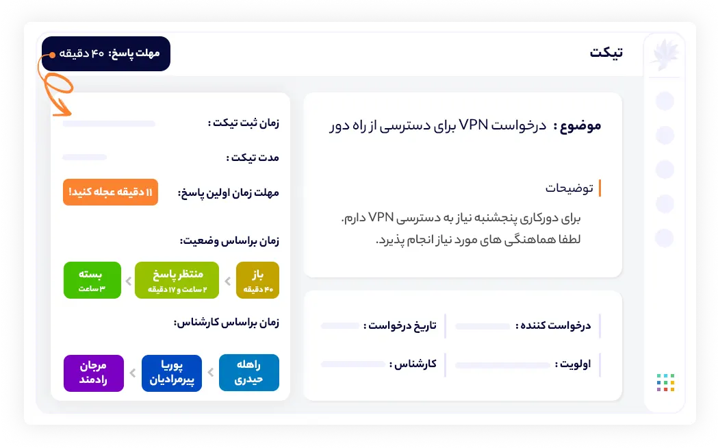 آنالیز زمان رسیدگی به تیکت ها