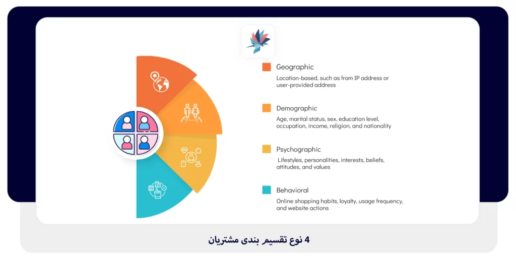 4 نوع تقسیم بندی مشتریان | داناپرداز