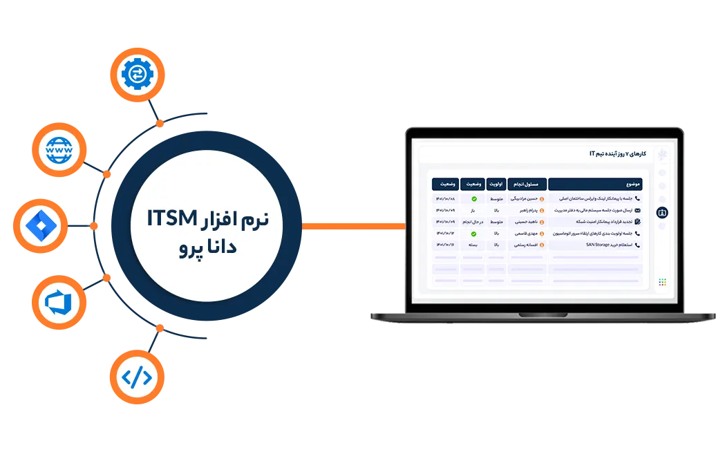 یکپارچگی دانا پرو را با سایر سامانه ها و نرم افزارها