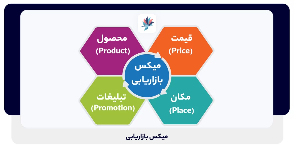 میکس بازاریابی
