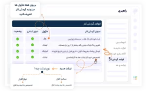 با قواعد گردش کار دانا پرو دستیار همیشگی شماست