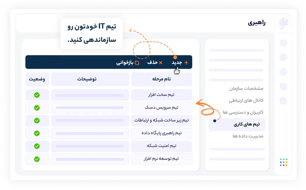 افراد واحد IT رو در تیم های کاری تخصصی قرار بدید