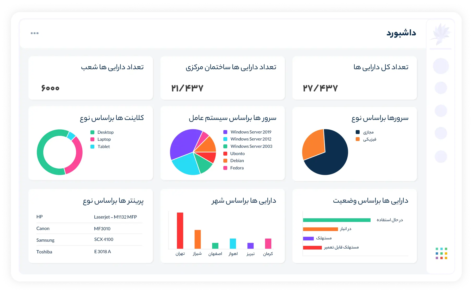 گزارش گیری، تحلیل و مشاهده آمار و اطلاعات دارایی ها با داشبورد داناپرو