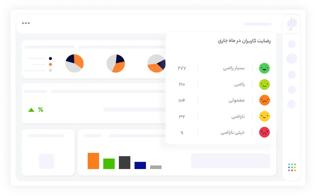 سطح رضایت کاربران را با نظرسنجی اندازه گیری کنید