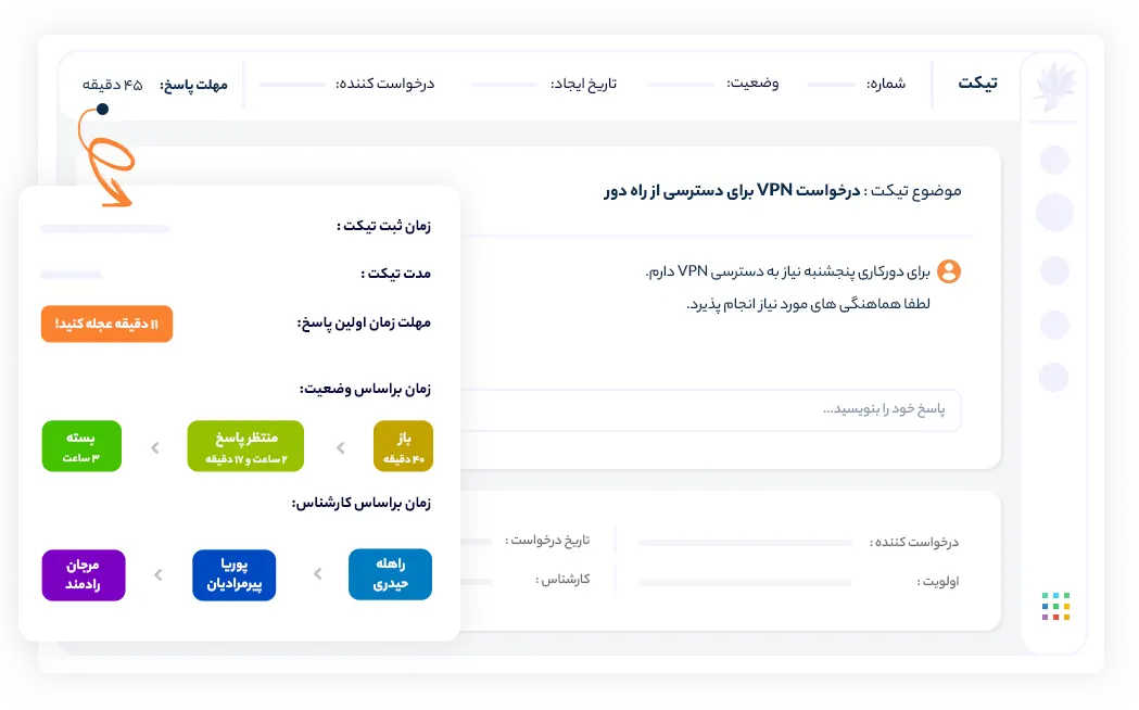 سریع باشید و به قواعد SLA وفادار بمانید