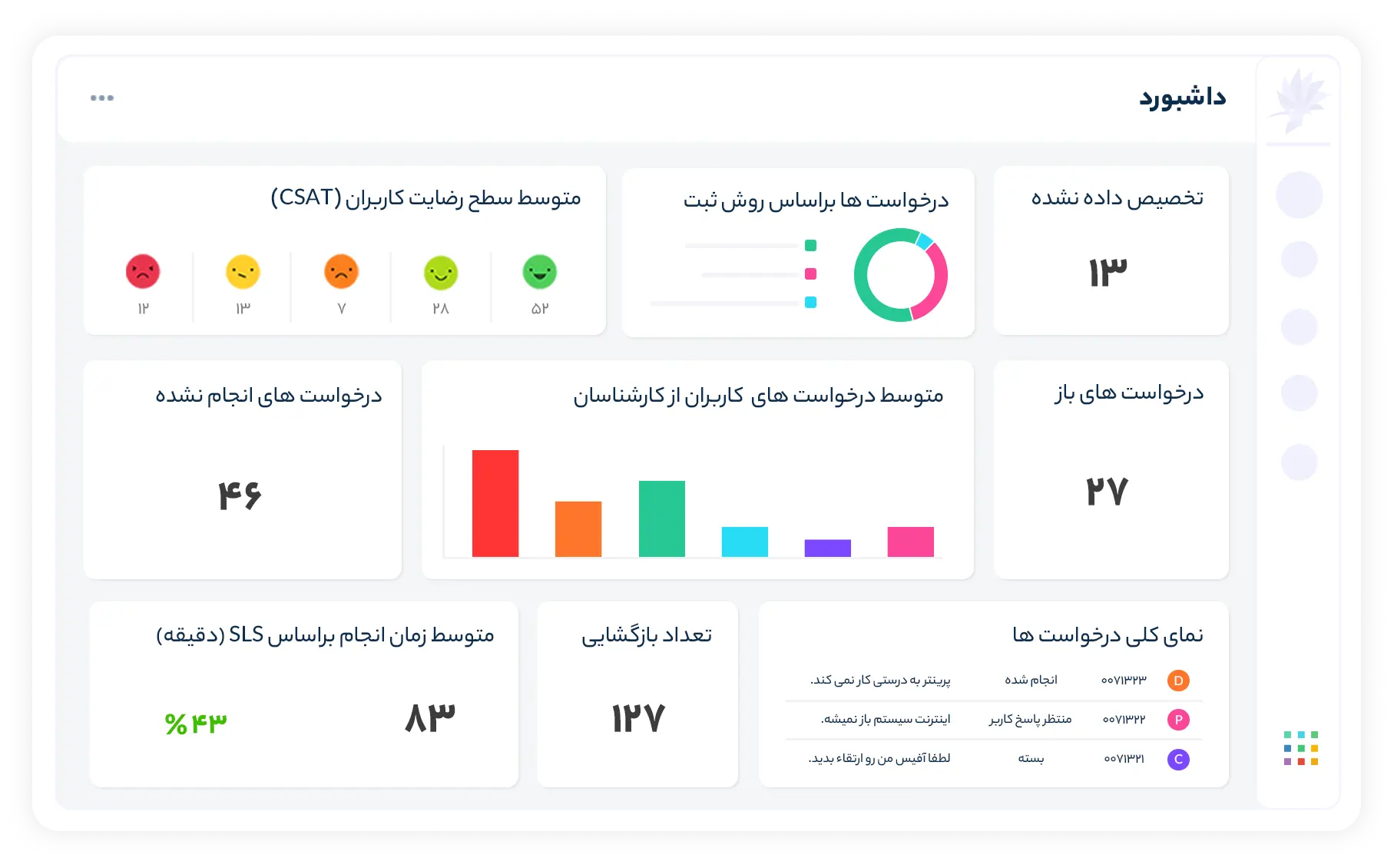داشبورد دانا پرو