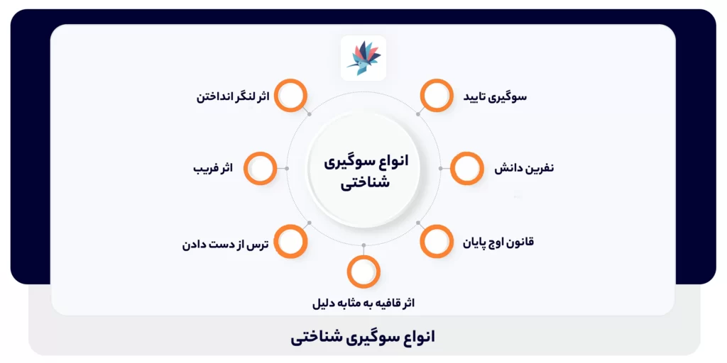 انواع سوگیری شناختی