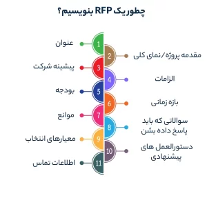 چطور یک RFP بنویسیم؟