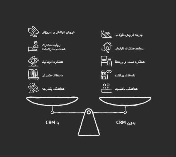 تاثیر CRM در کسب و کار شما