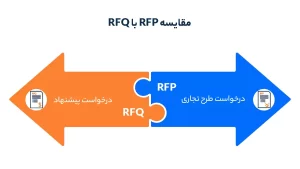 مقایسه RFP با RFQ 