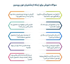 سوالات فروش برای اینکه از مشتریان تون بپرسین