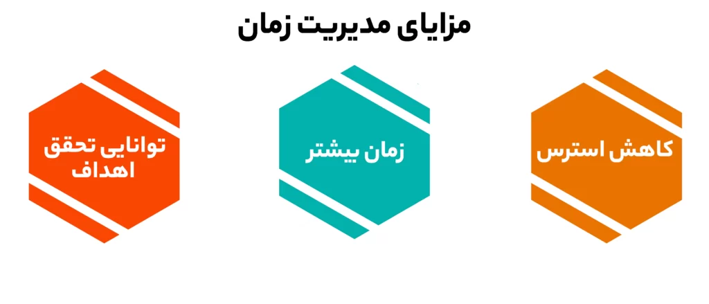 مزایای مدیریت زمان
