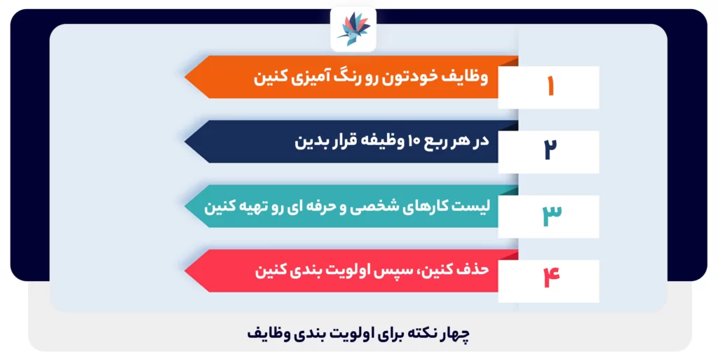 چهار نکته برای اولویت بندی وظایف