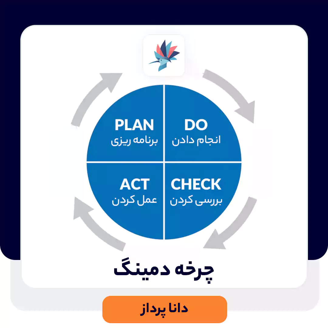 چرخه دمینگ (PDCA) چیست؟