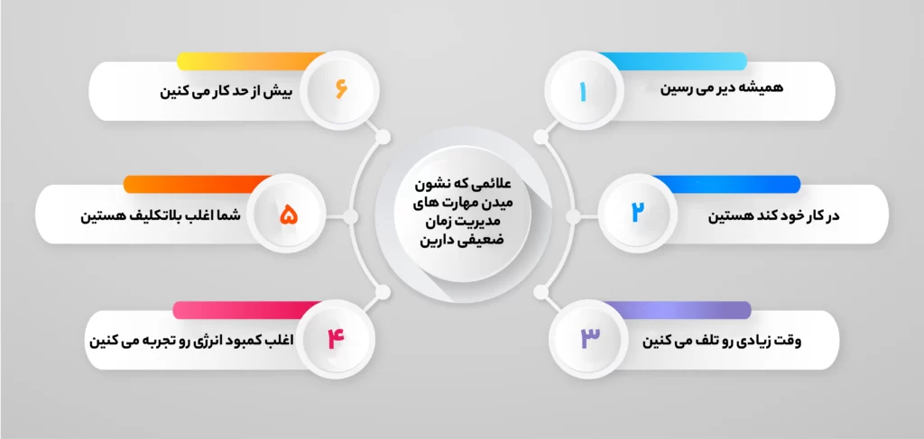 علائمی که نشون میدن مهارت های مدیریت زمان ضعیفی دارین