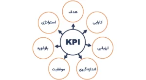 KPI