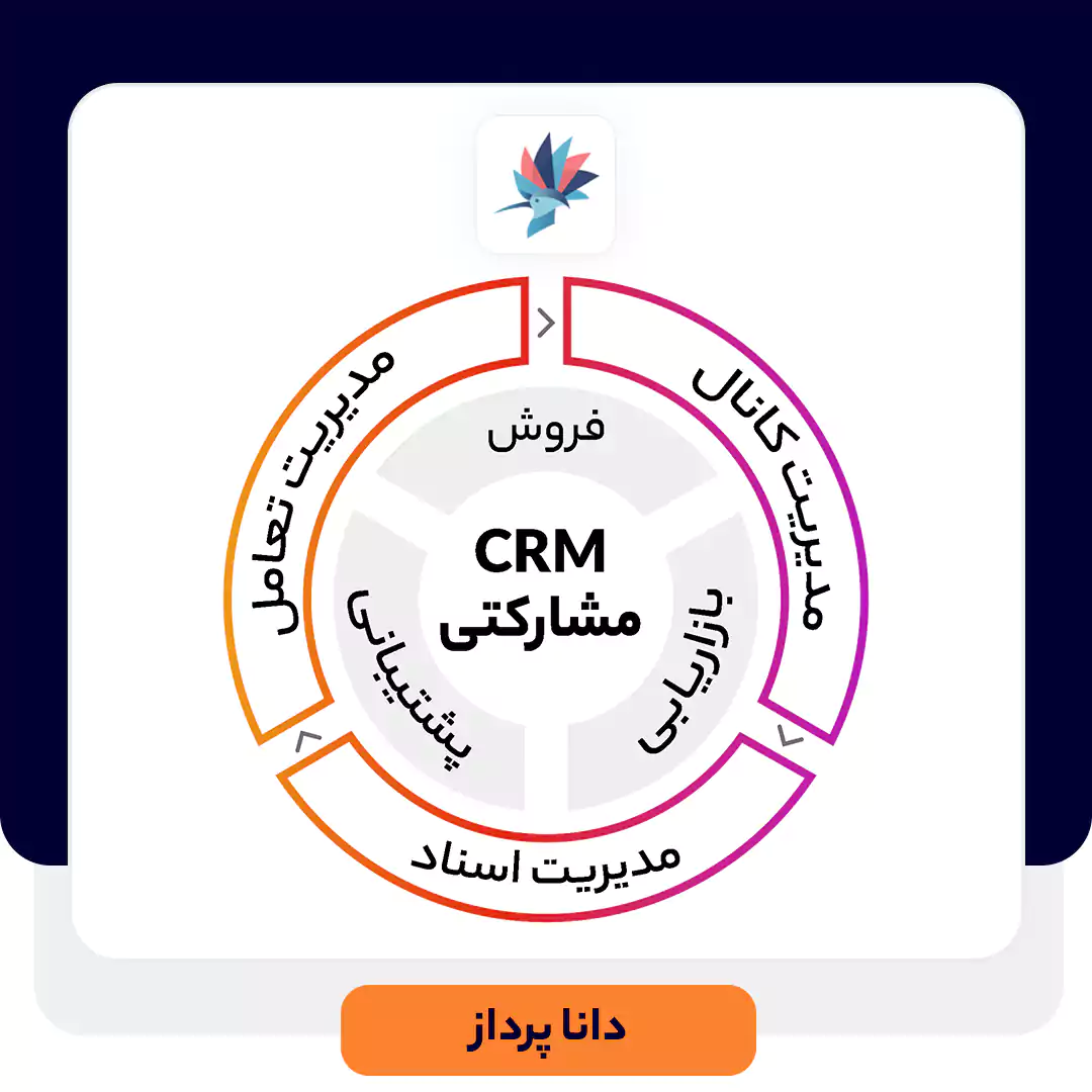 crm مشارکتی