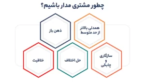 چطور مشتری مدار باشیم؟