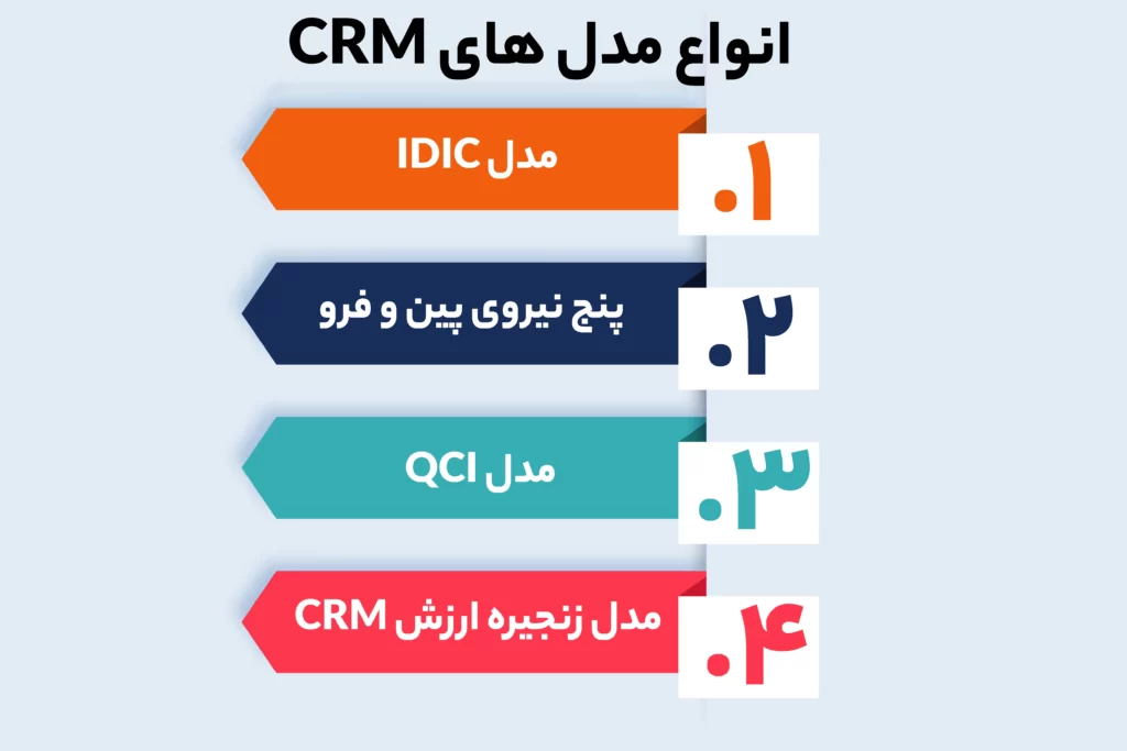 انواع مدل های CRM