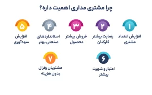 چرا مشتری مداری اهمیت داره؟