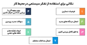 نکاتی برای استفاده از تفکر سیستمی در محیط کار