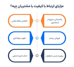 مزایای ارتباط با کیفیت با مشتریان چیه؟