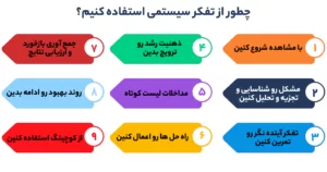 چطوذ از تفکر سیستمی استفاده کنیم؟