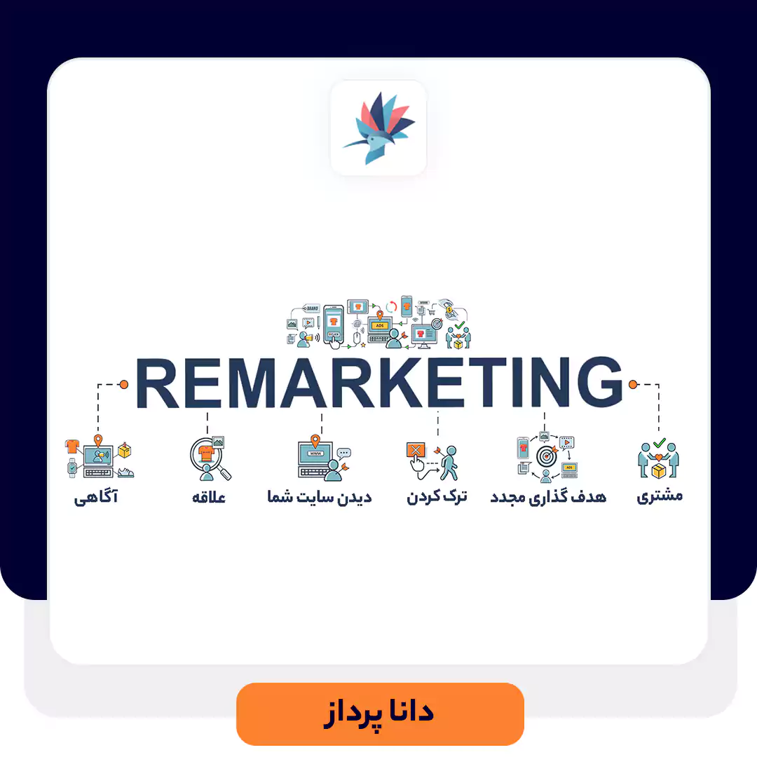 بازاریابی مجدد (remarketing)
