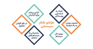 مزایای تفکر سیستمی