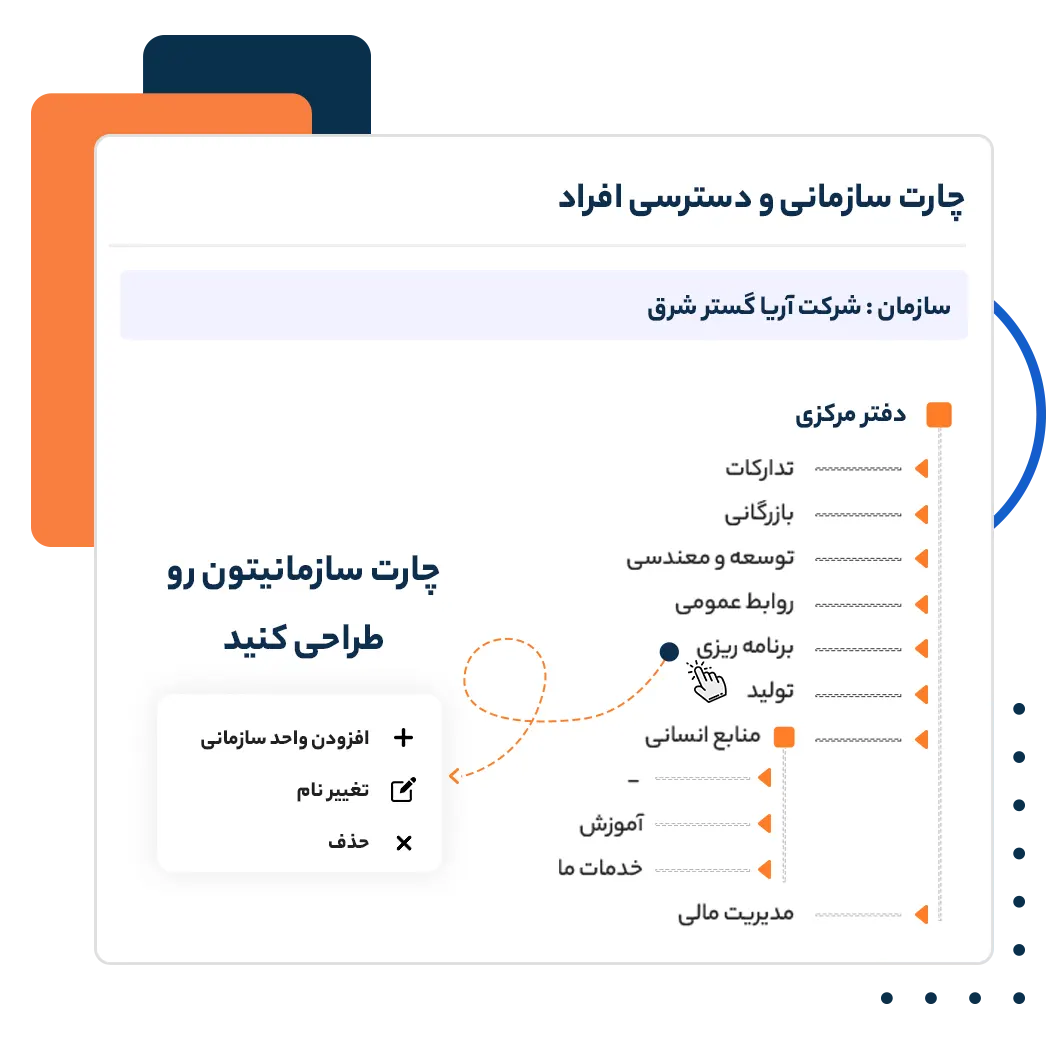 ساختار سازمانی