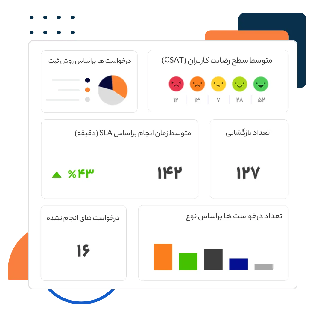 تحلیل و کاوش د اده ها​