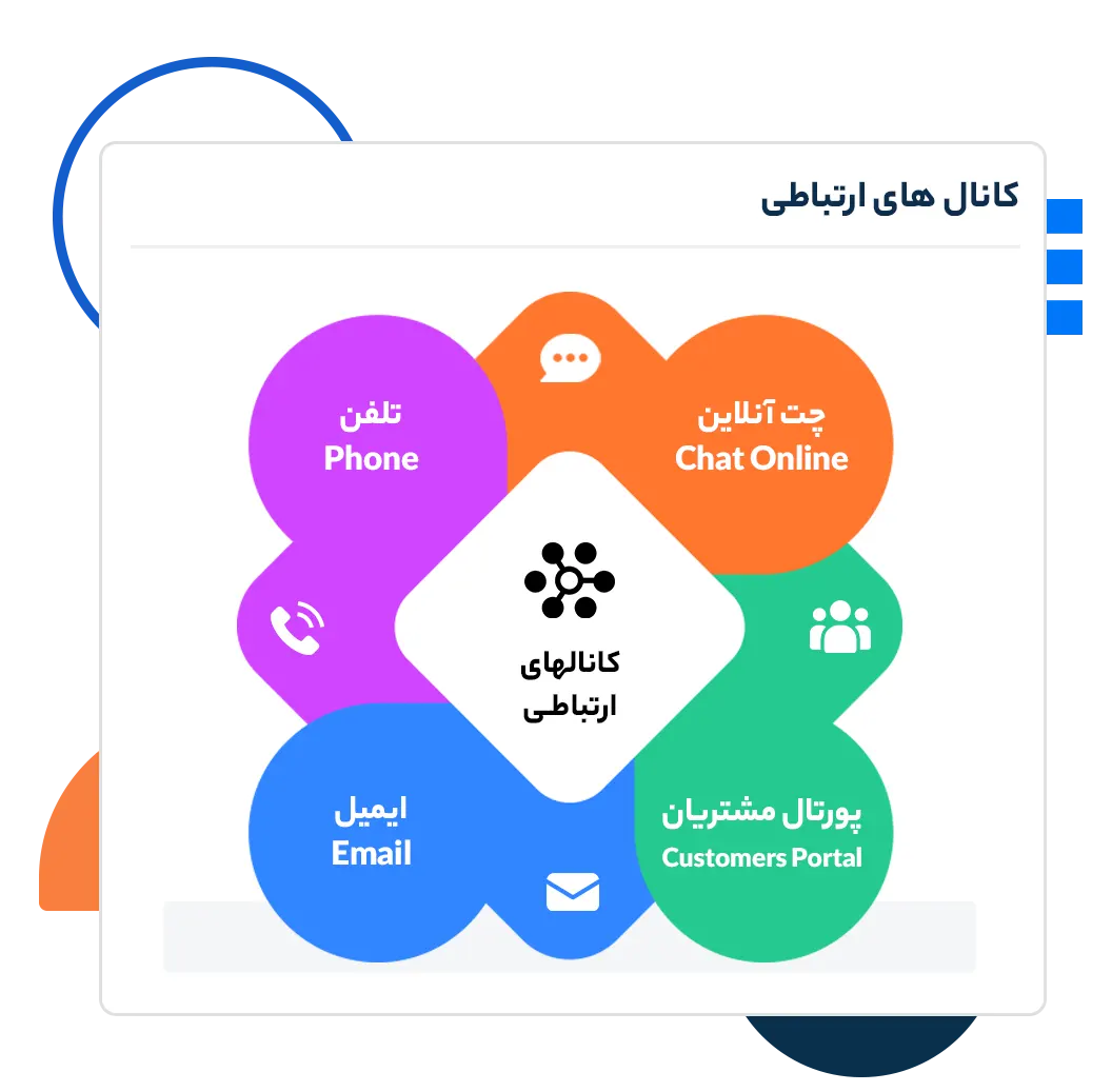 کانال های ارتباطی