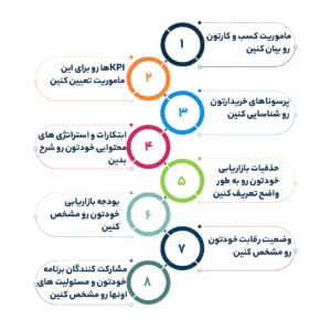 چطور برنامه بازاریابی بنویسیم