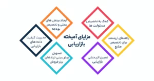مزایای آمیخته بازاریابی