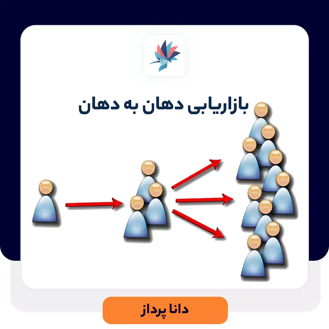 بازاریابی دهان به دهان (WOM)