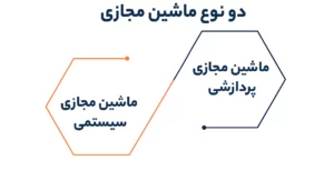 دو نوع ماشین مجازی