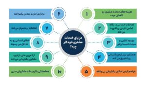 مزایای خدمات مشتری خودکار چیه؟
