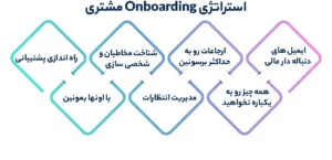 استراتژی Onboarding مشتری