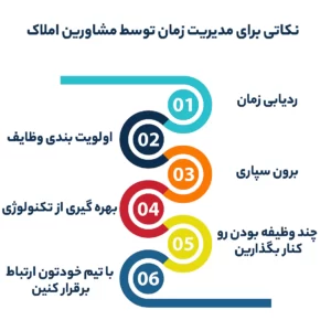 نکاتی برای مدیریت زمان توسط مشاورین املاک