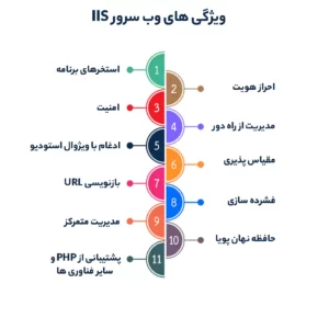 ویژگی های وب سرور IIS