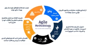 متولوژی اجیال
